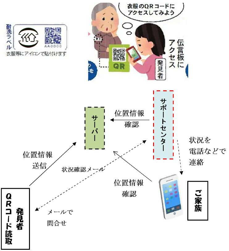 �p�q�R�[�h�̎d�g��