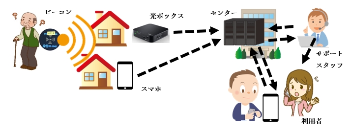 �C���[�W�}